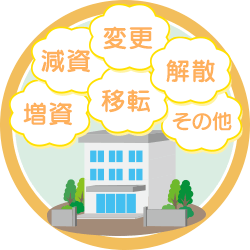 本店移転・役員変更・資本増加・会社解散等